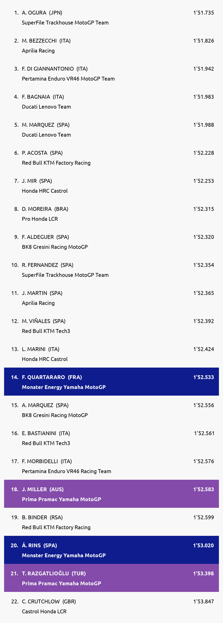 Results