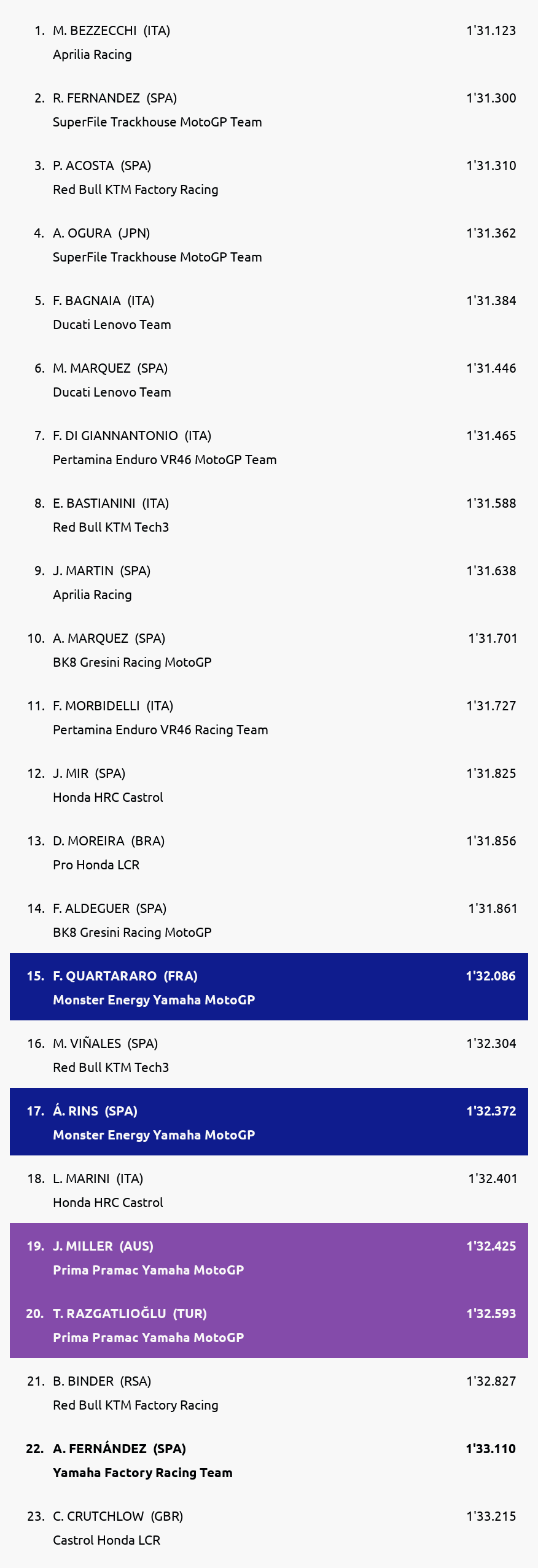 Results