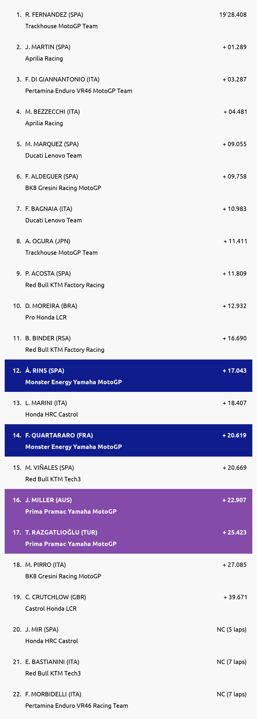 Results
