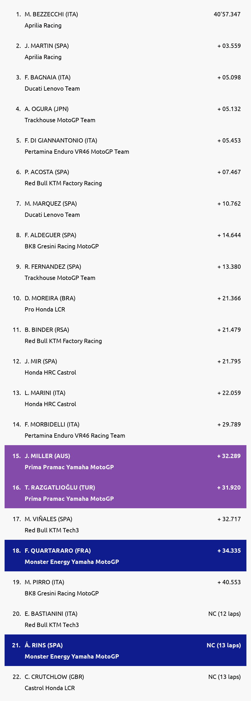 Results