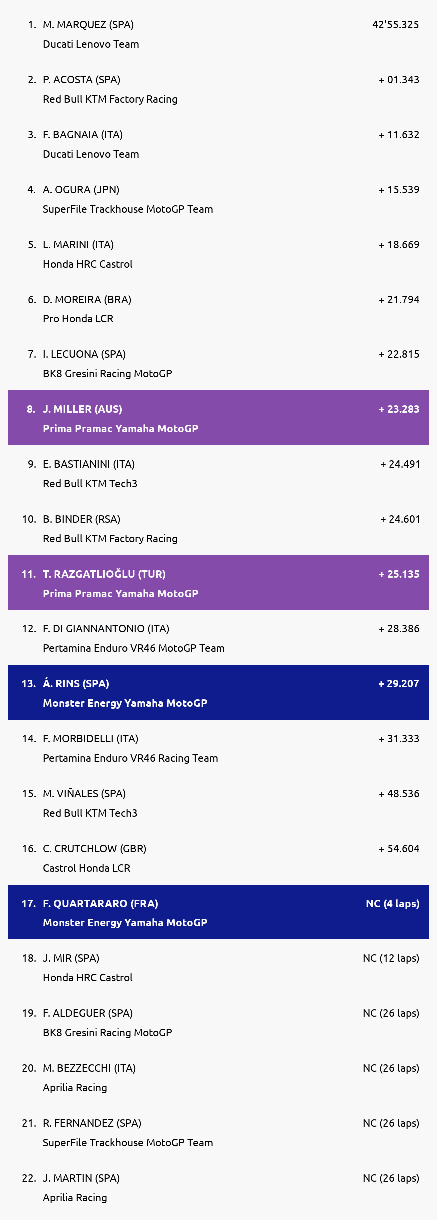 Results