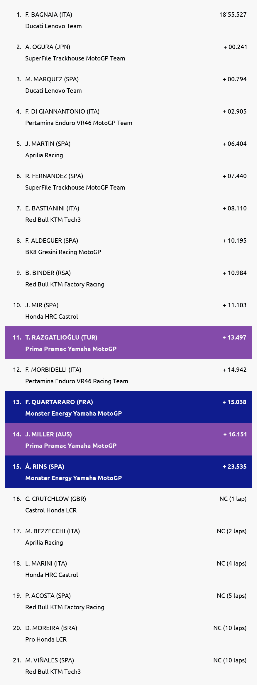 Results