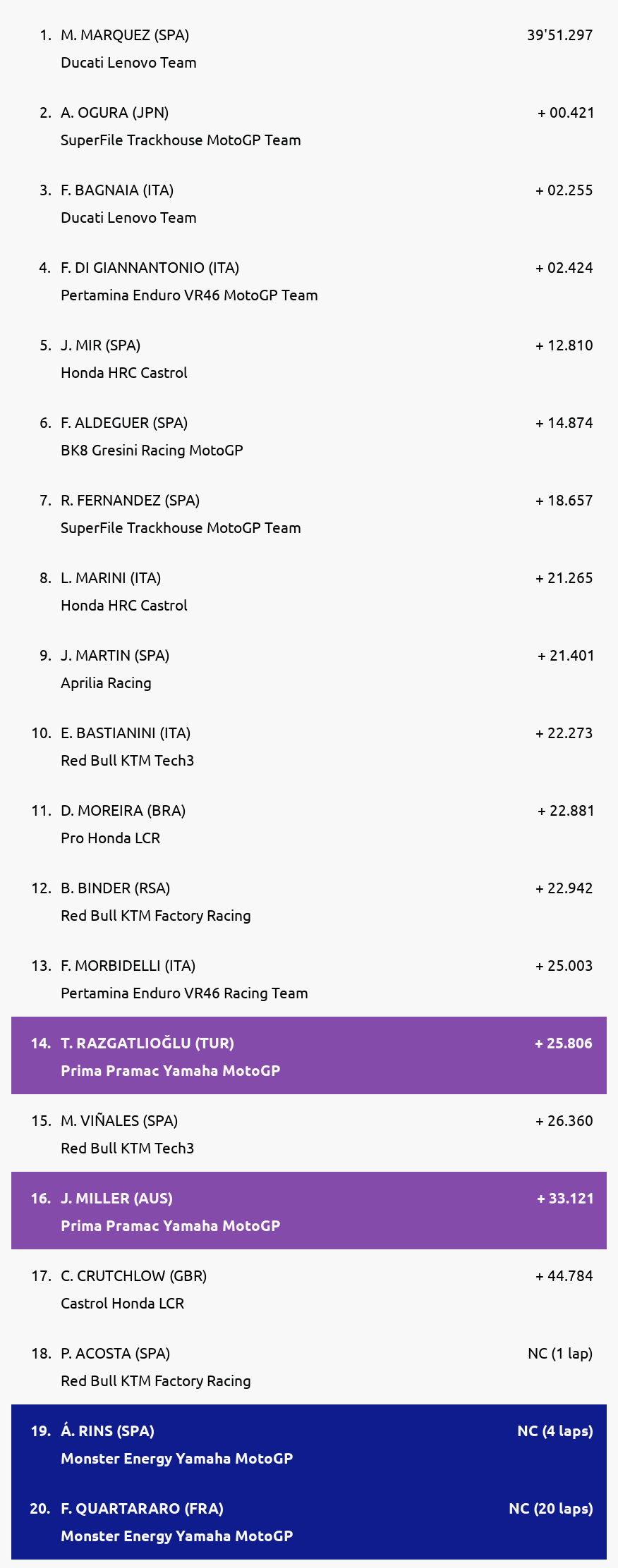 Results