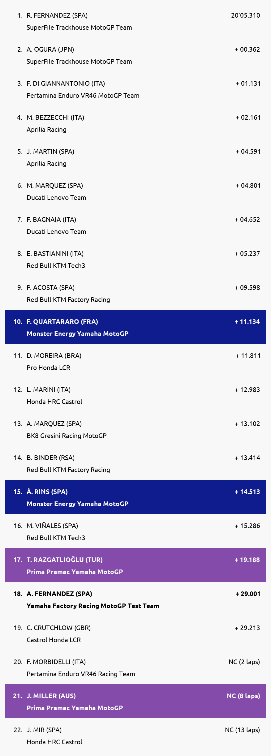 Results