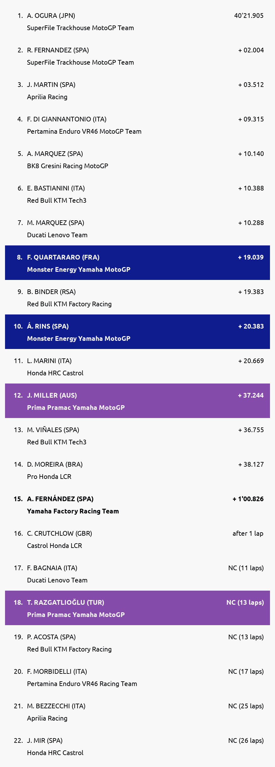 Results