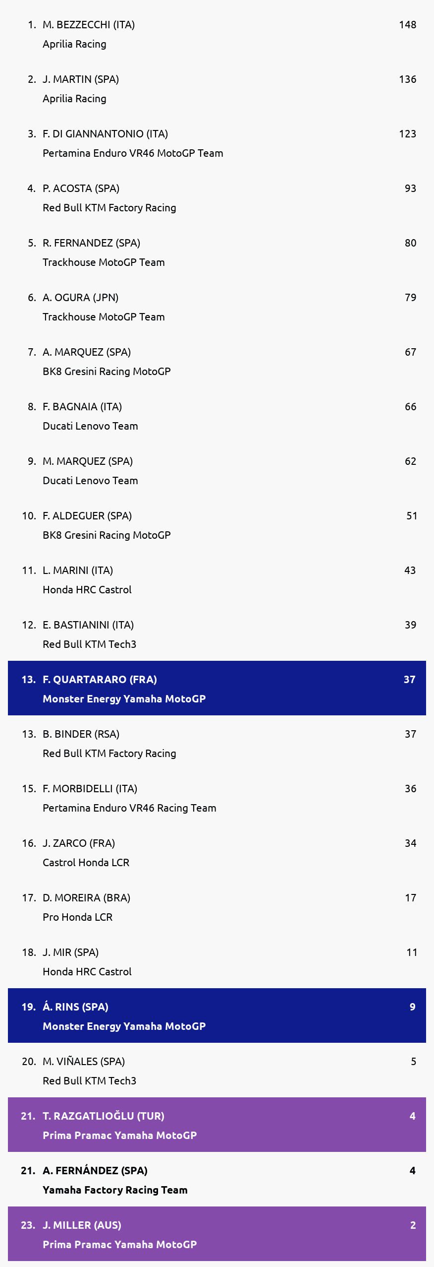 Standings