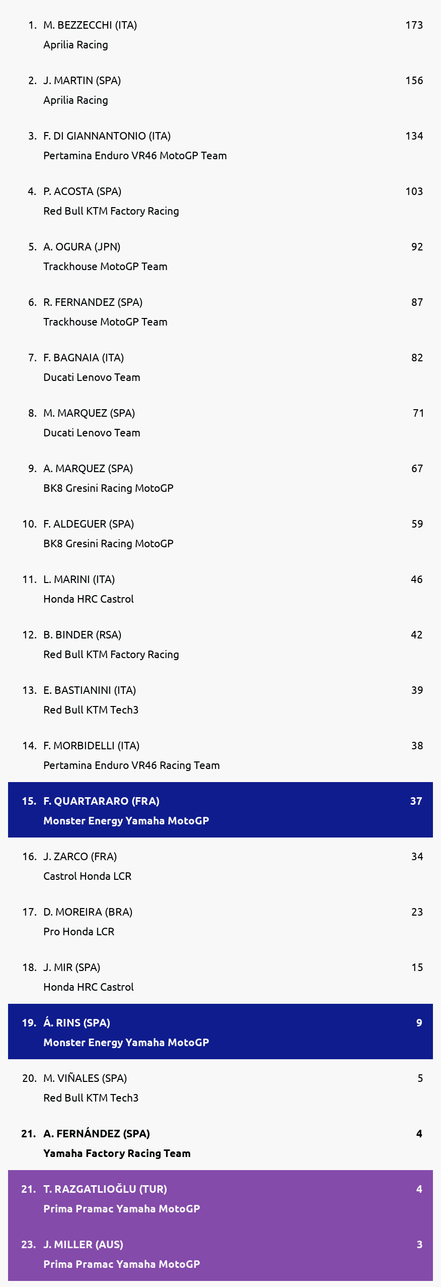 Standings