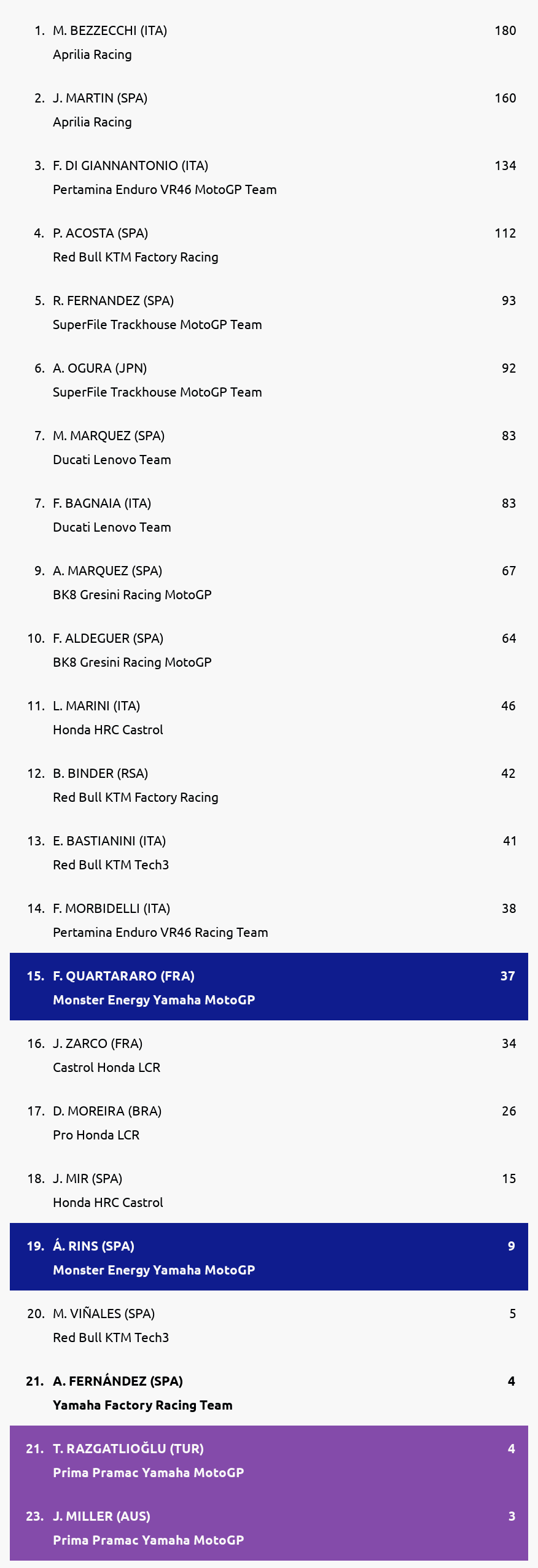 Standings