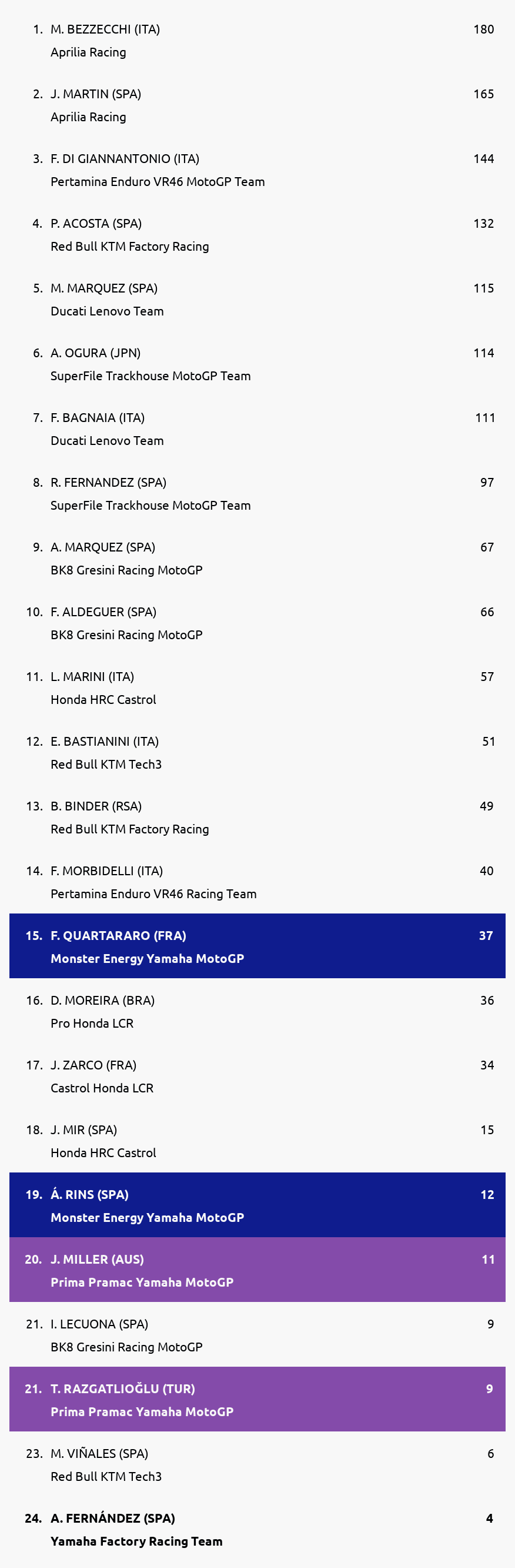 Standings