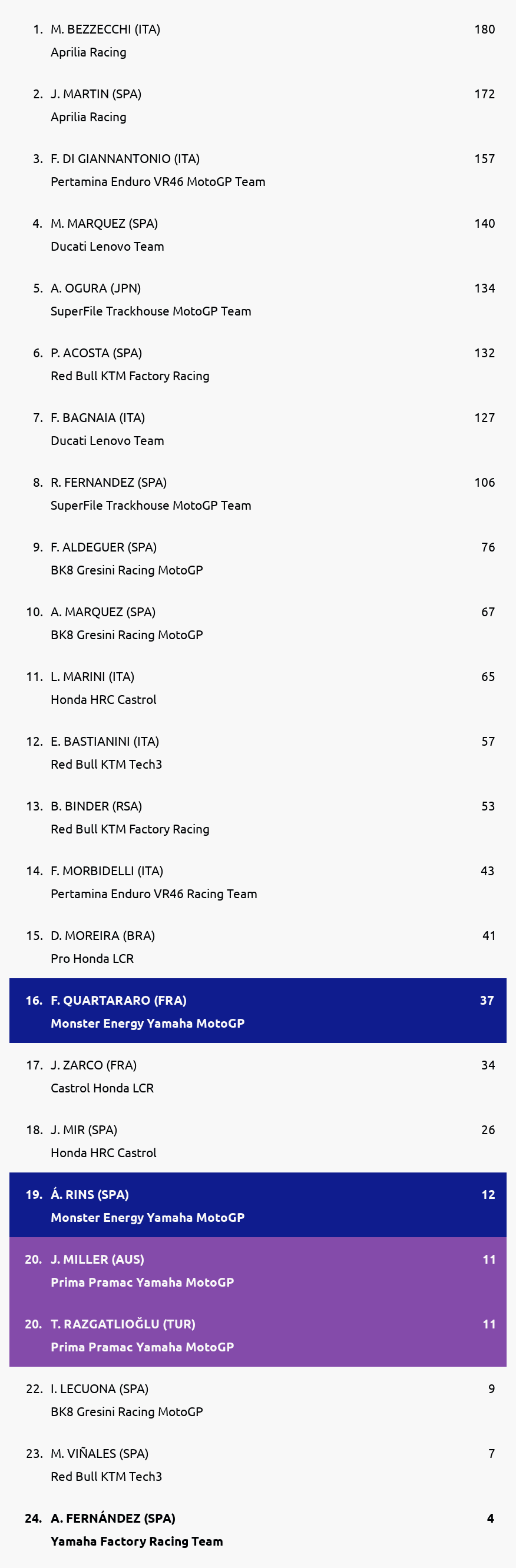 Standings