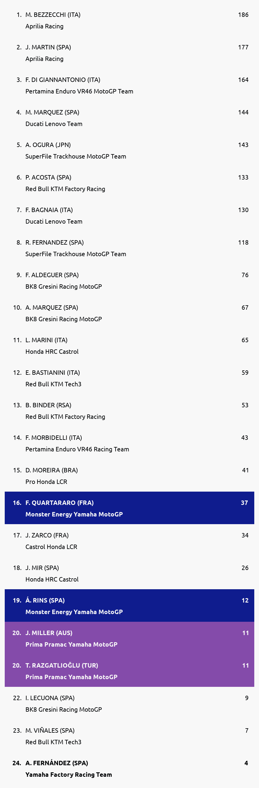 Standings