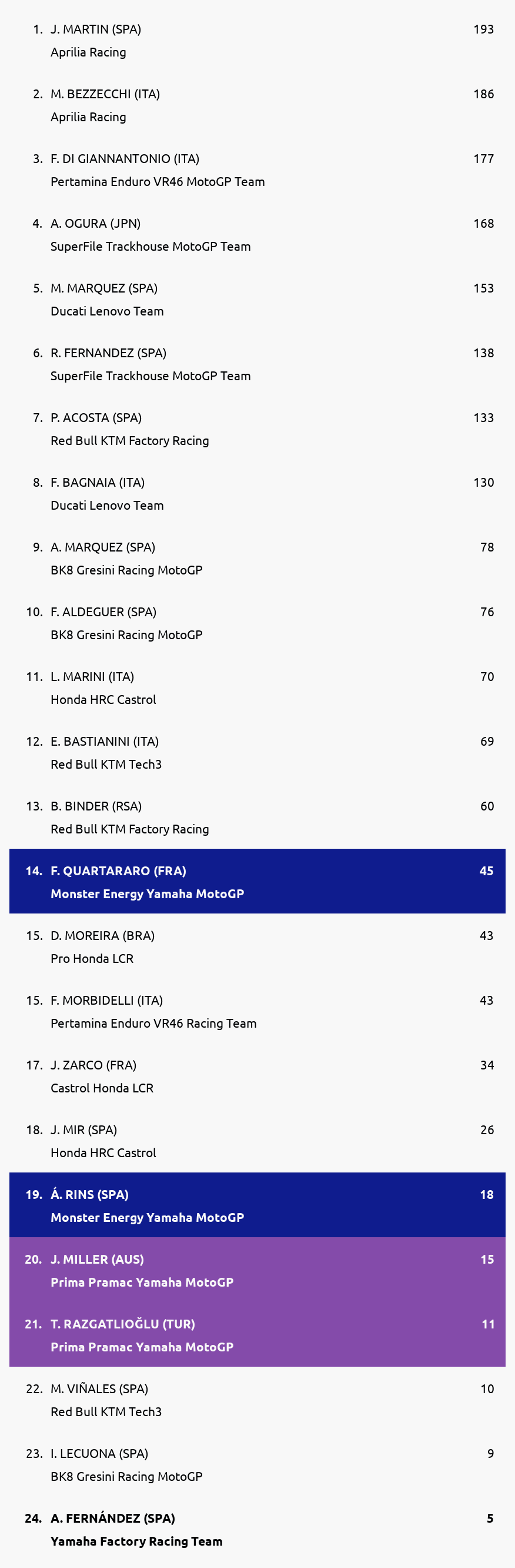 Standings