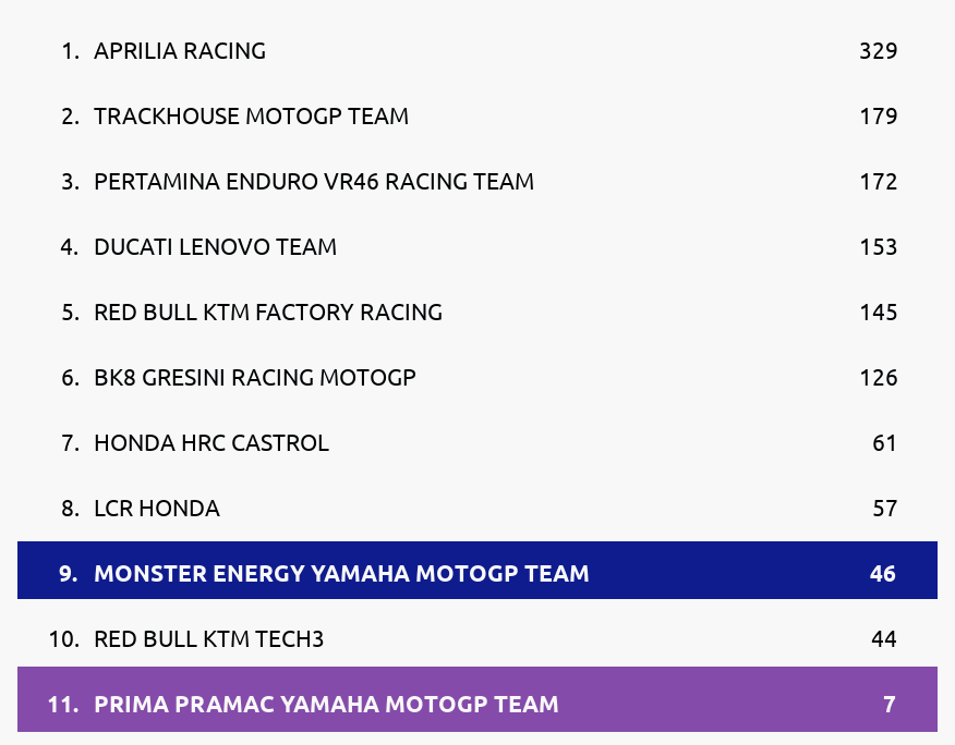 Standings