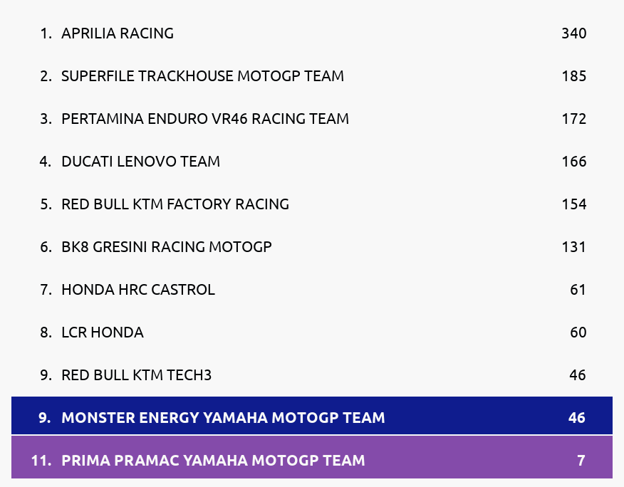 Standings