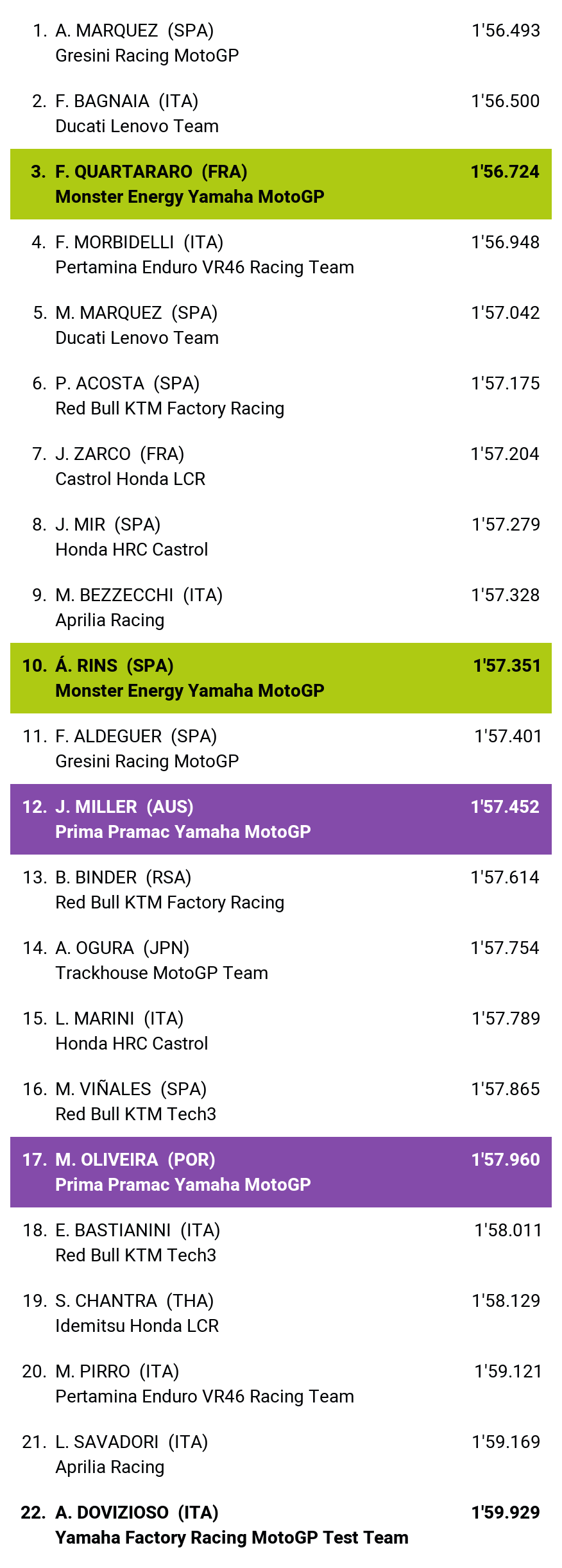 Race Results