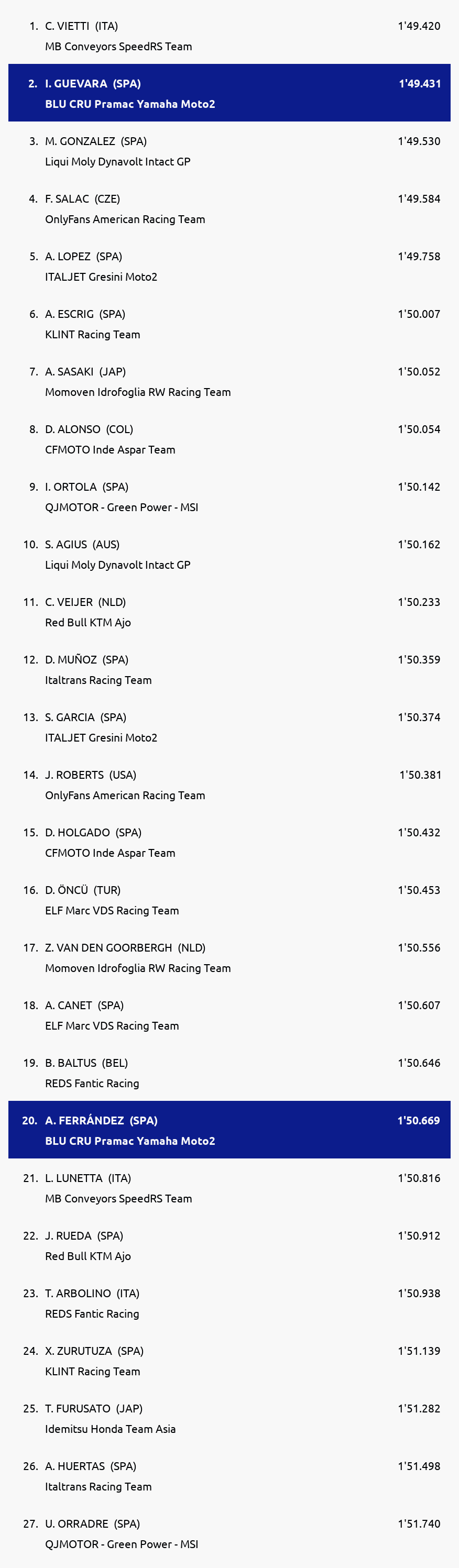Results