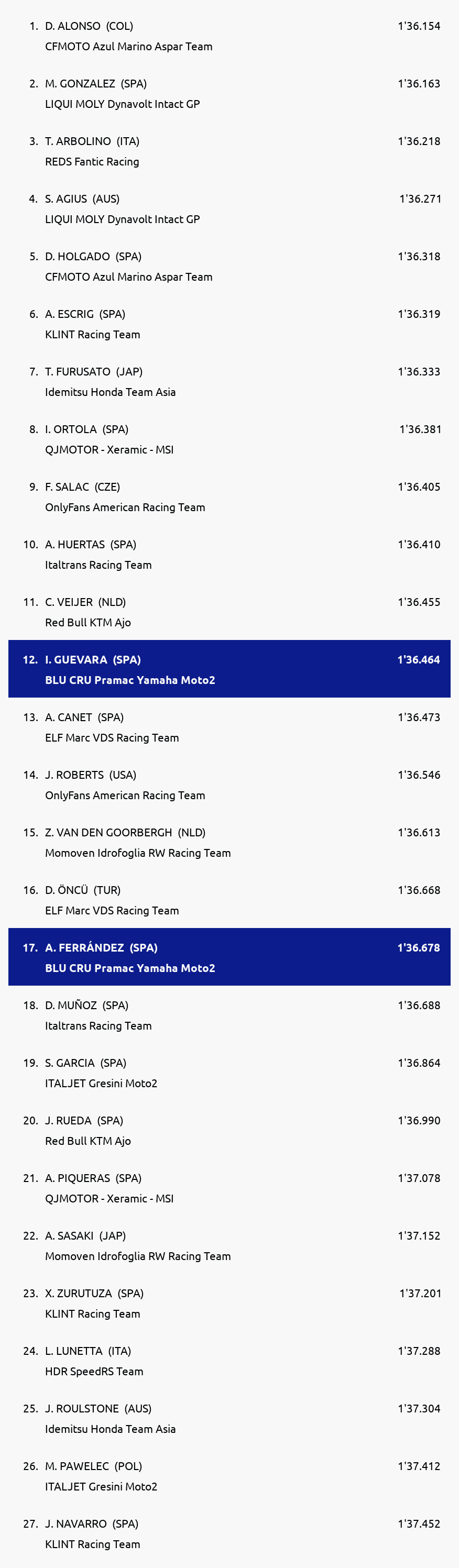 Results