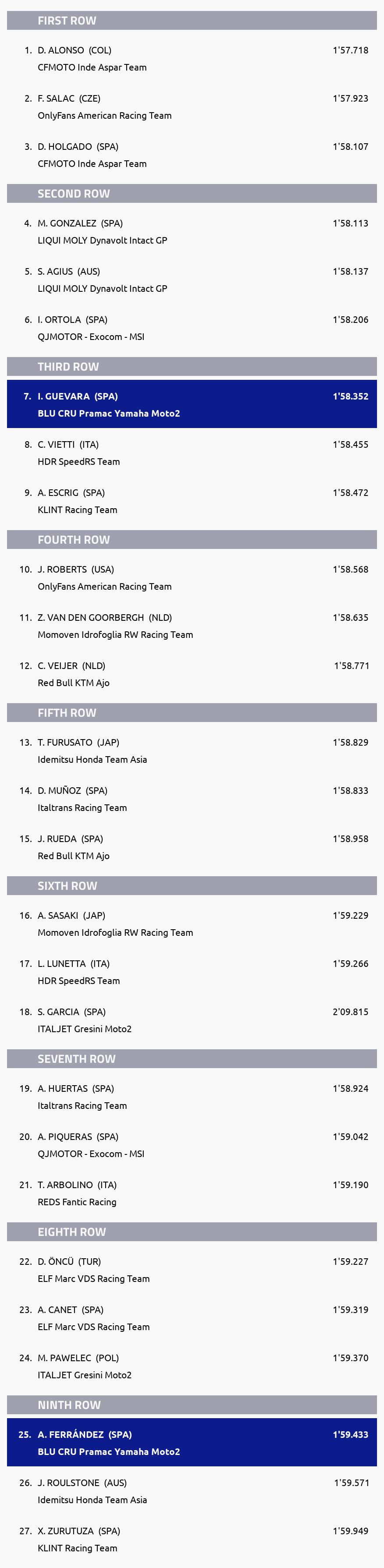 Results