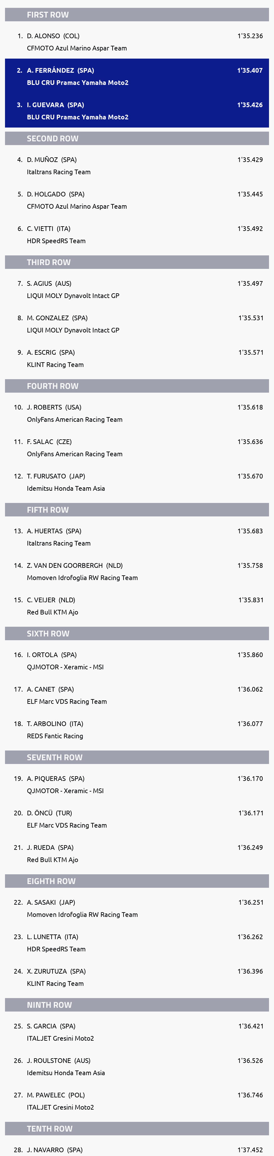 Results