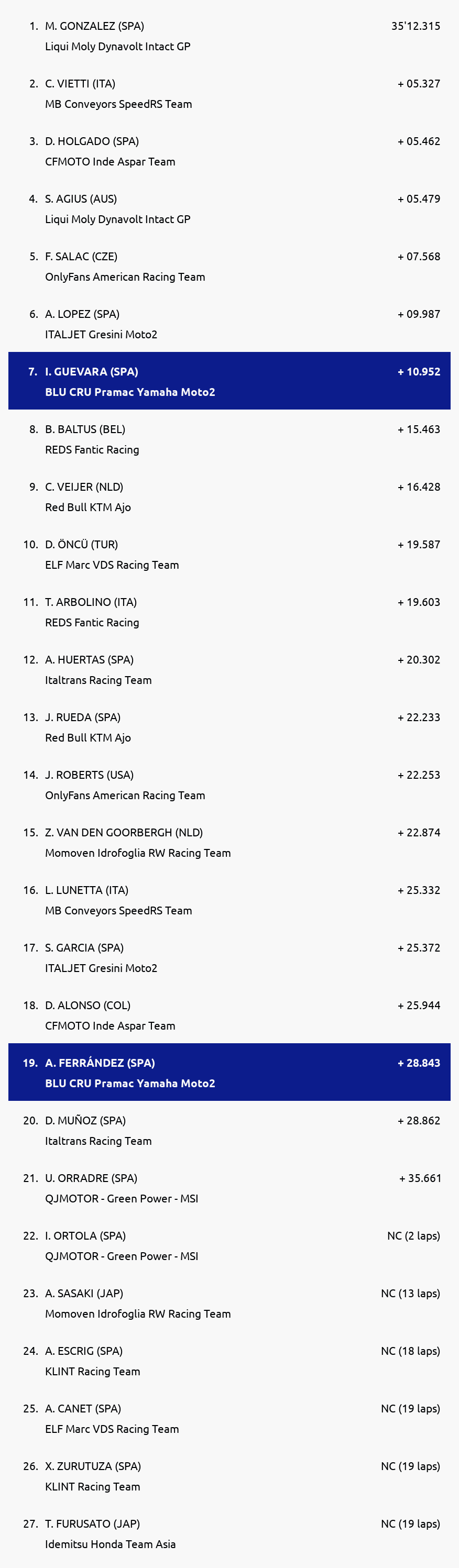 Results
