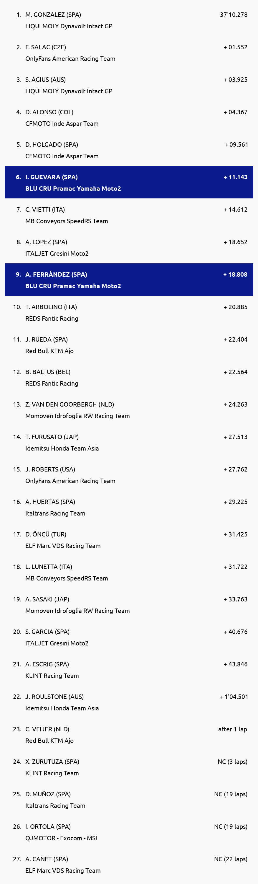 Results