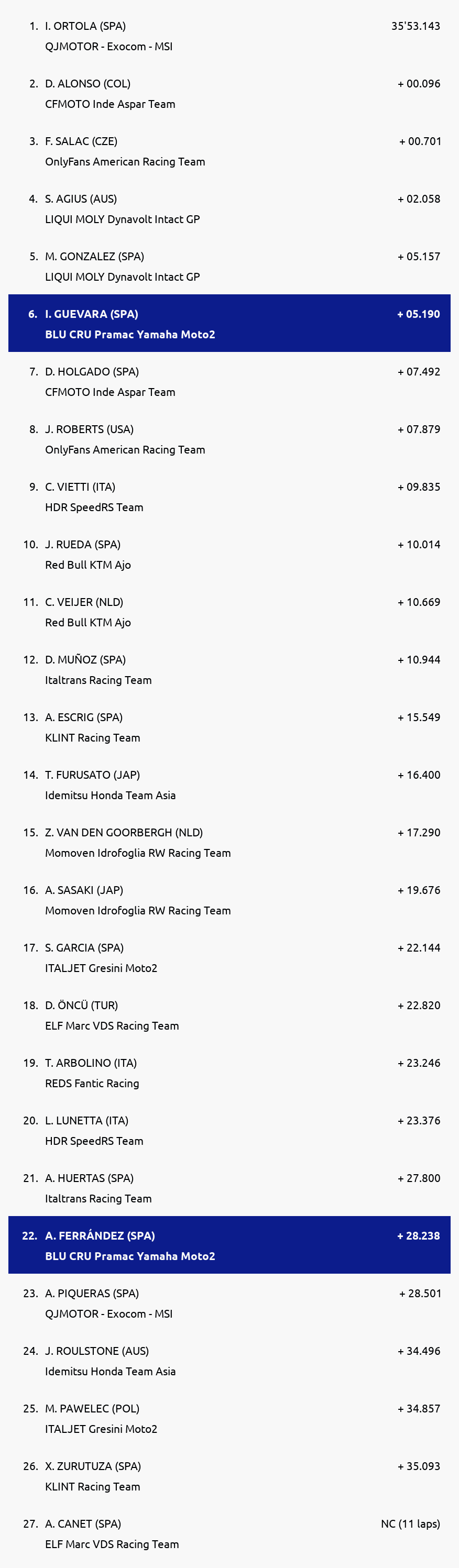 Results