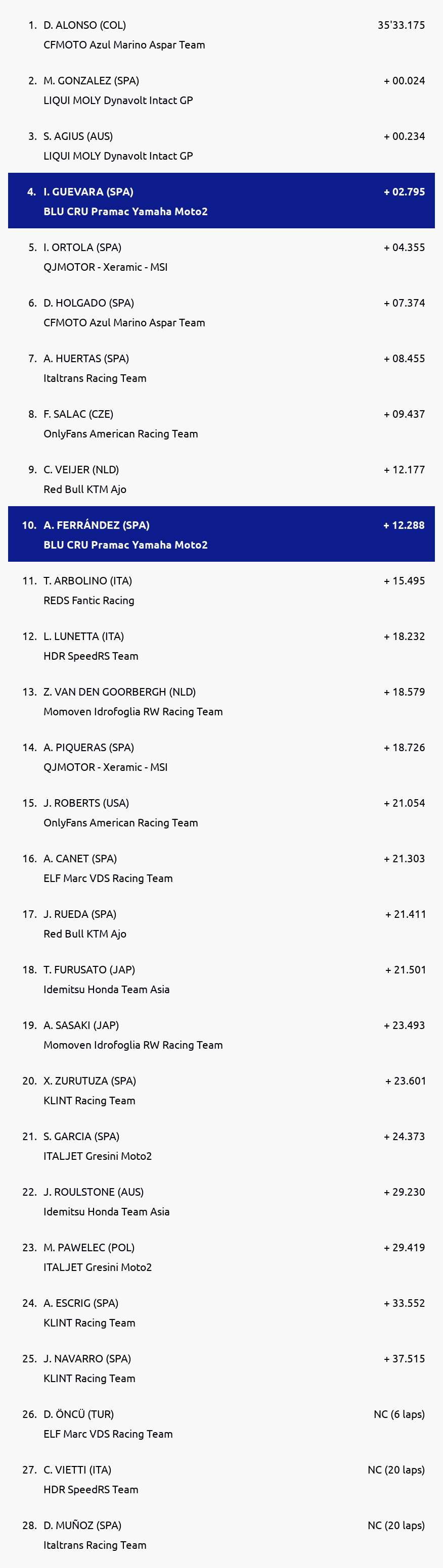 Results