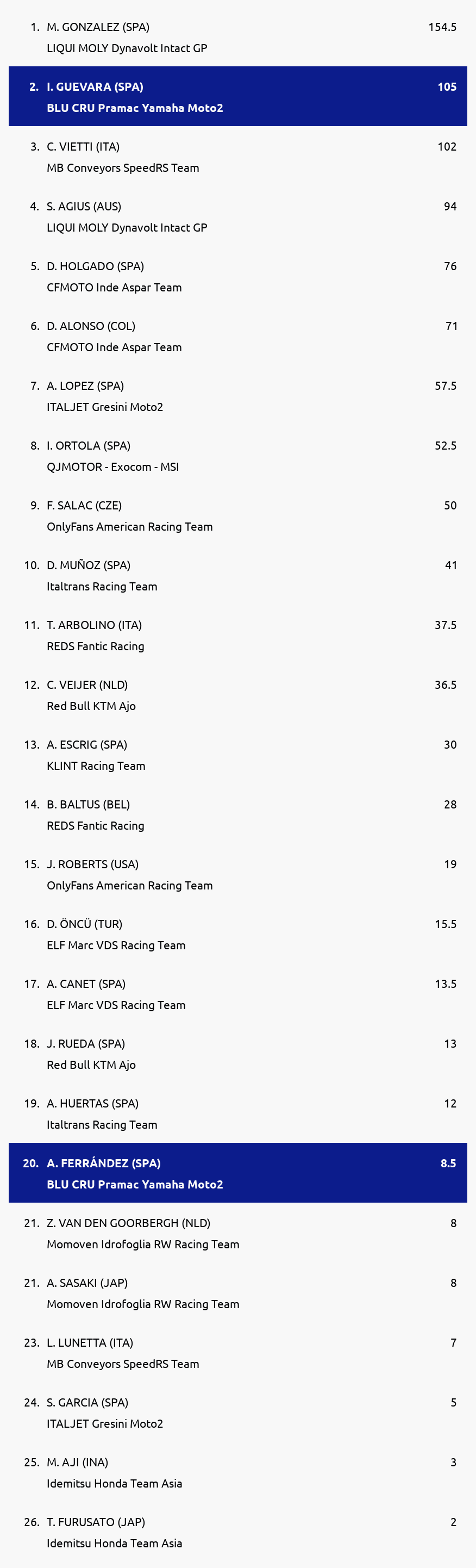 Standings