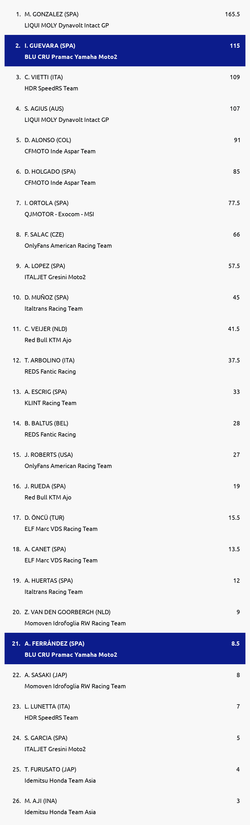Standings
