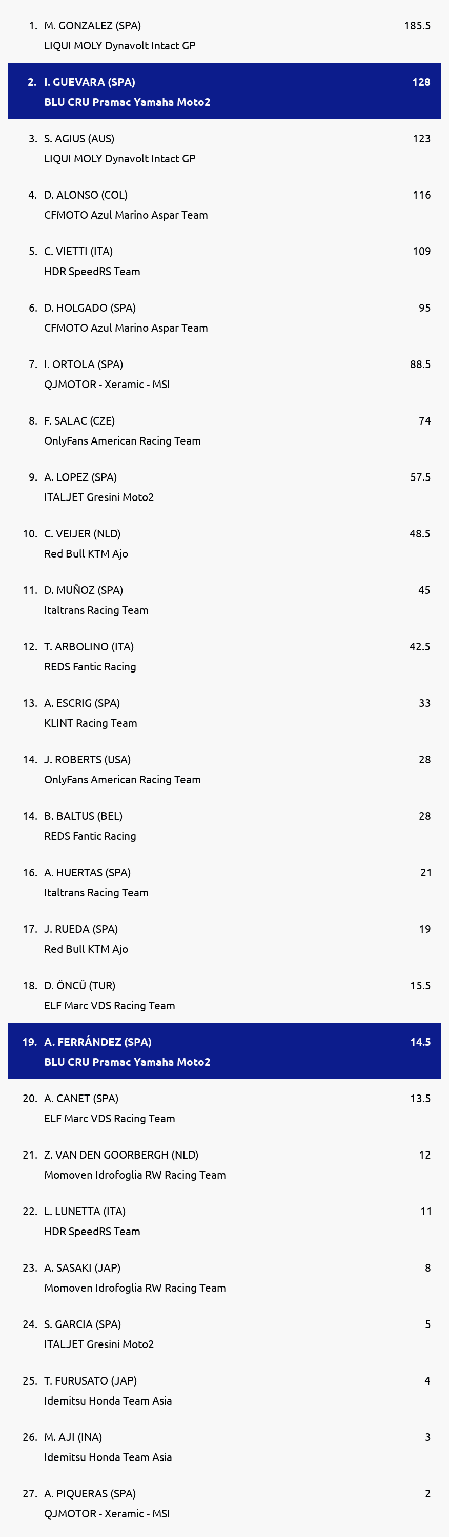 Standings