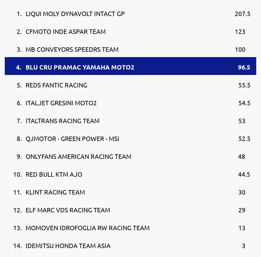 Standings