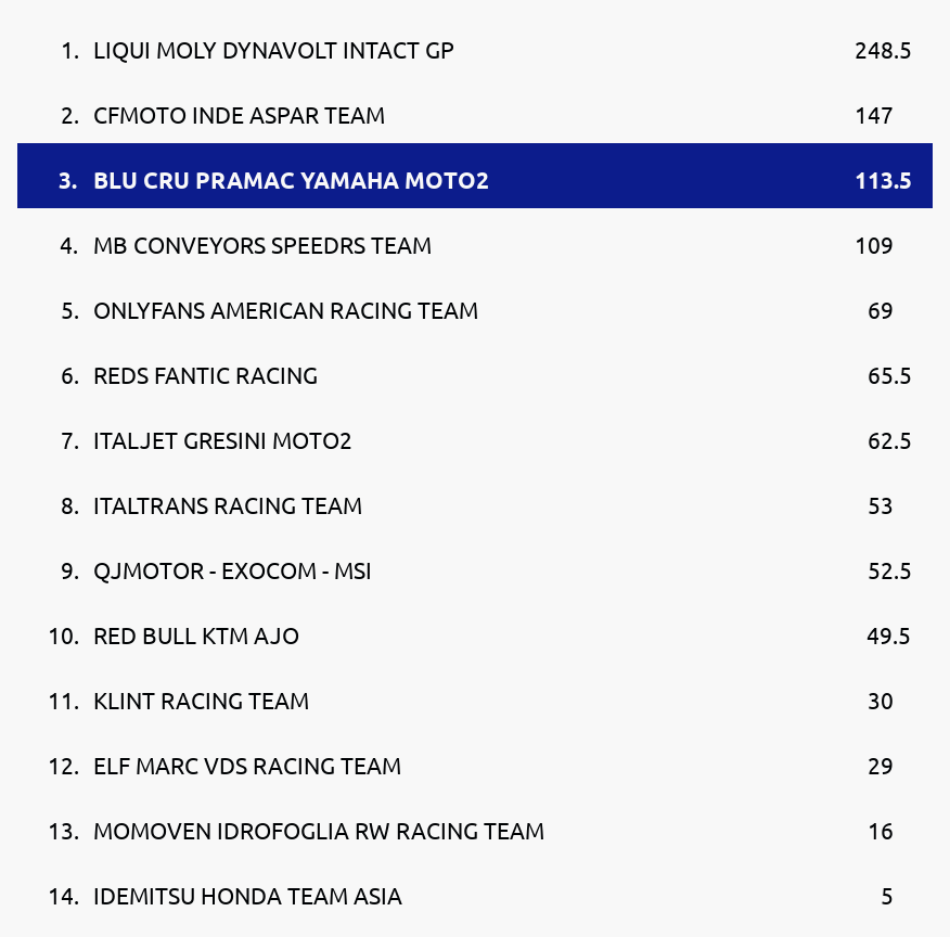Standings