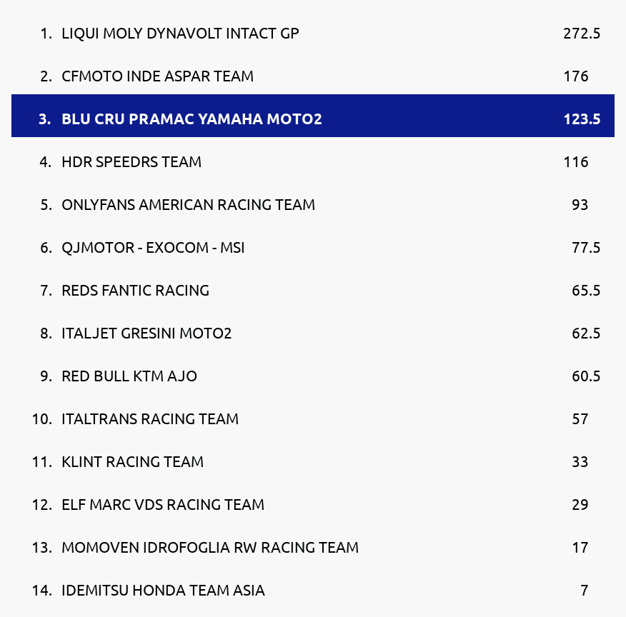 Standings