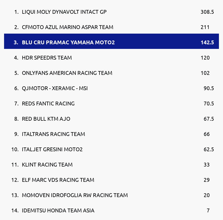 Standings
