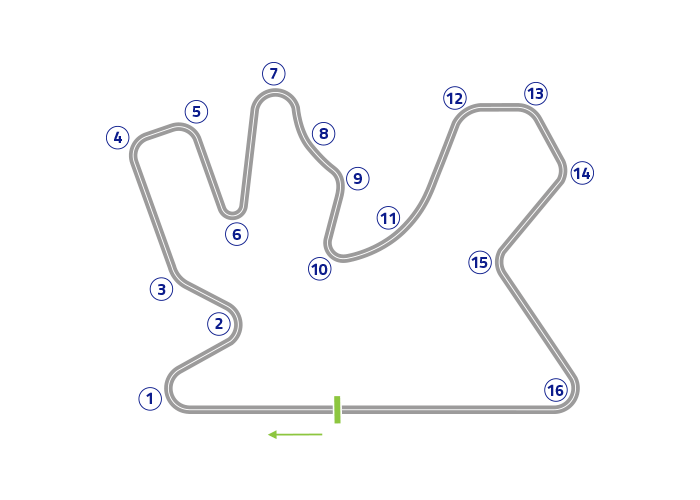 Qatar MotoGP Official Test  - Track map