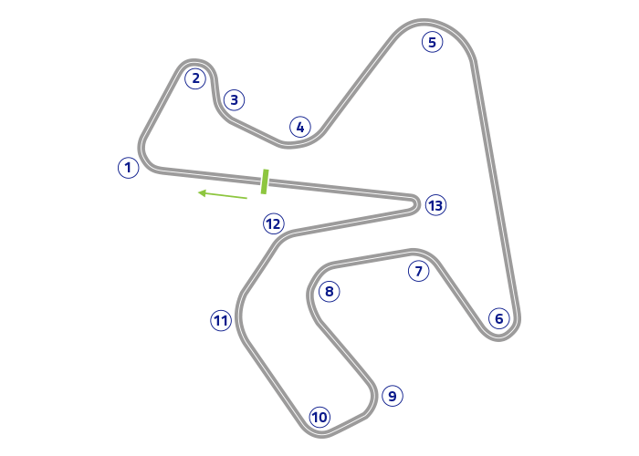 Jerez Test - Track map