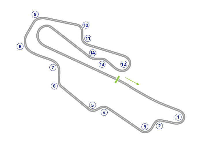 Mugello MotoGP Official Test - Track map