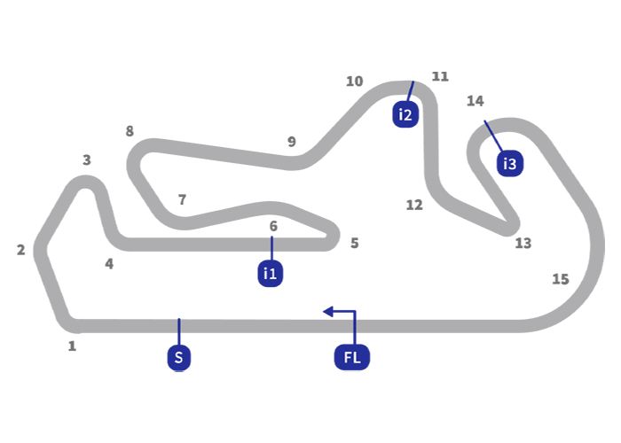 Grand Prix of Portugal - Track map