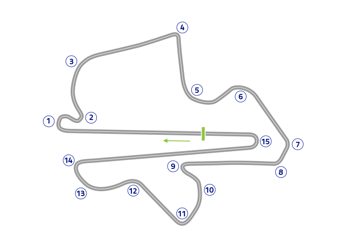 Sepang MotoGP Official Test - Track map